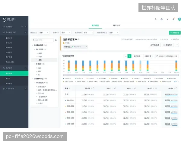 用户画像团队由基础标签向行为预测延伸 支撑精准运营决策